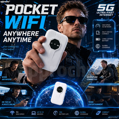 📶✈️ Wi-Fi Portátil 4G Global – Internet rápida em qualquer lugar, sem depender de redes públicas