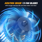 ⏰🔥LIMITED TIME 50% OFF! 💨 50K+ SOLD Powerful Turbo Fan – Ultra-Efficient, Compact & Perfect for Home or Car 🚗✨