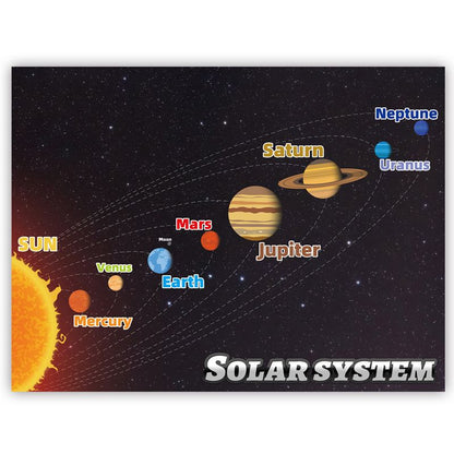 🌎✨ Mapa Educativo Infantil 3 em 1 – Aprenda Estados Unidos, Mundo e Sistema Solar de Forma Divertida